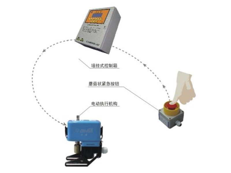 漏氯紧急关闭系统