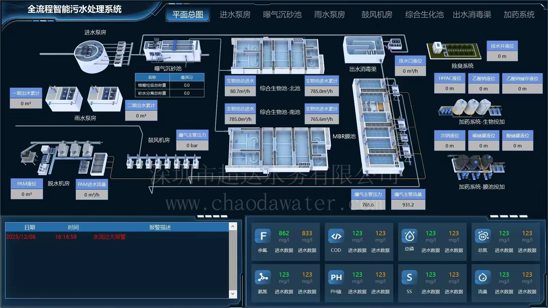 污水厂中控室上位机_污水厂中控室上位机.jpg